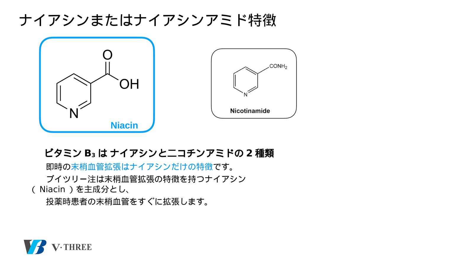 Niacin（ニコチン酸）と Nicotinamide（ニコチンアミド）の化学構造比較